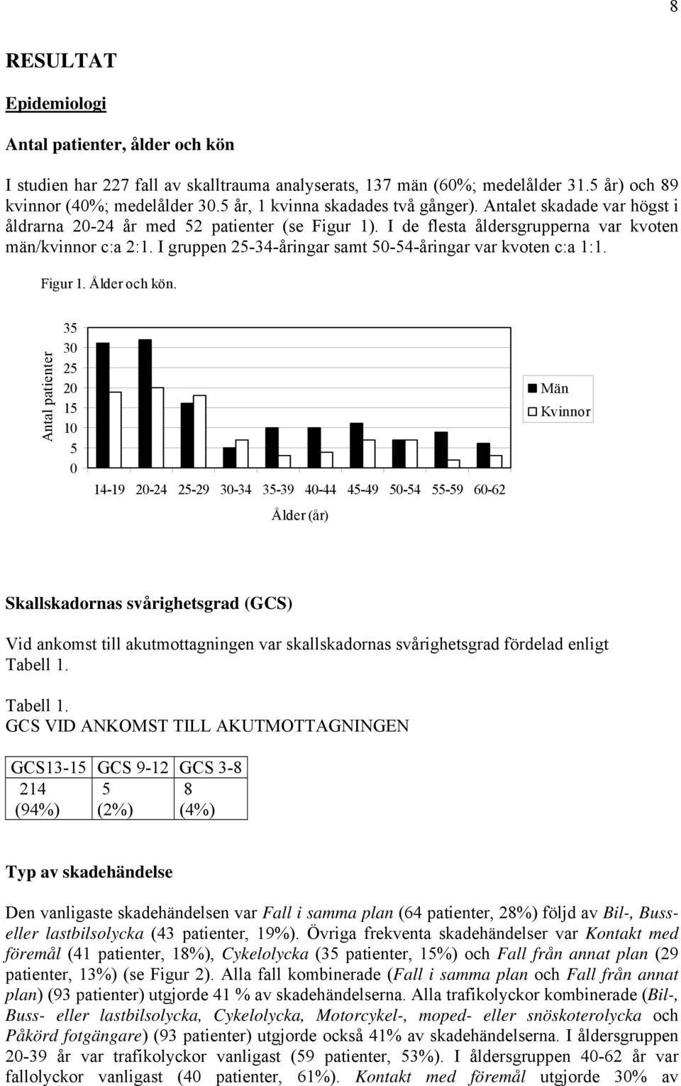 I gruppen 25-34-åringar samt 50-54-åringar var kvoten c:a 1:1. Figur 1. Ålder och kön.