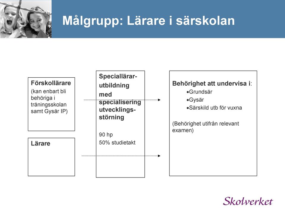 specialisering utvecklingsstörning 90 hp 50% studietakt Behörighet att