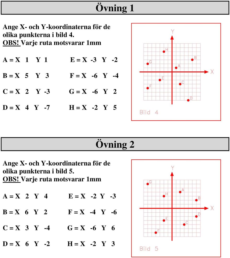 D = X 4 Y -7 H = X -2 Y 5 Ange X- och Y-koordinaterna för de olika punkterna i bild 5.
