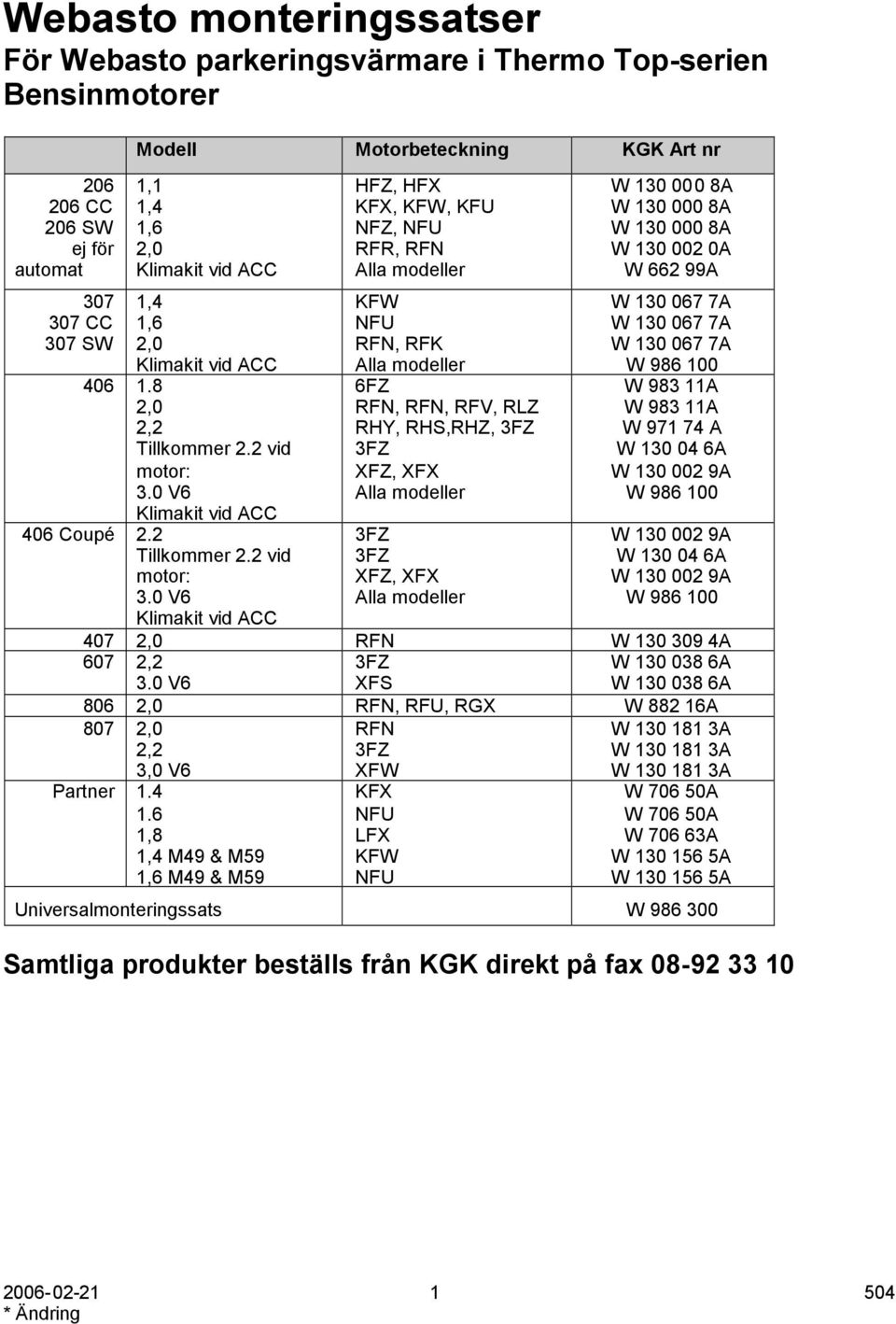 0 V6 Klimakit vid ACC 406 Coupé 2.2 Tillkommer 2.2 vid motor: 3.