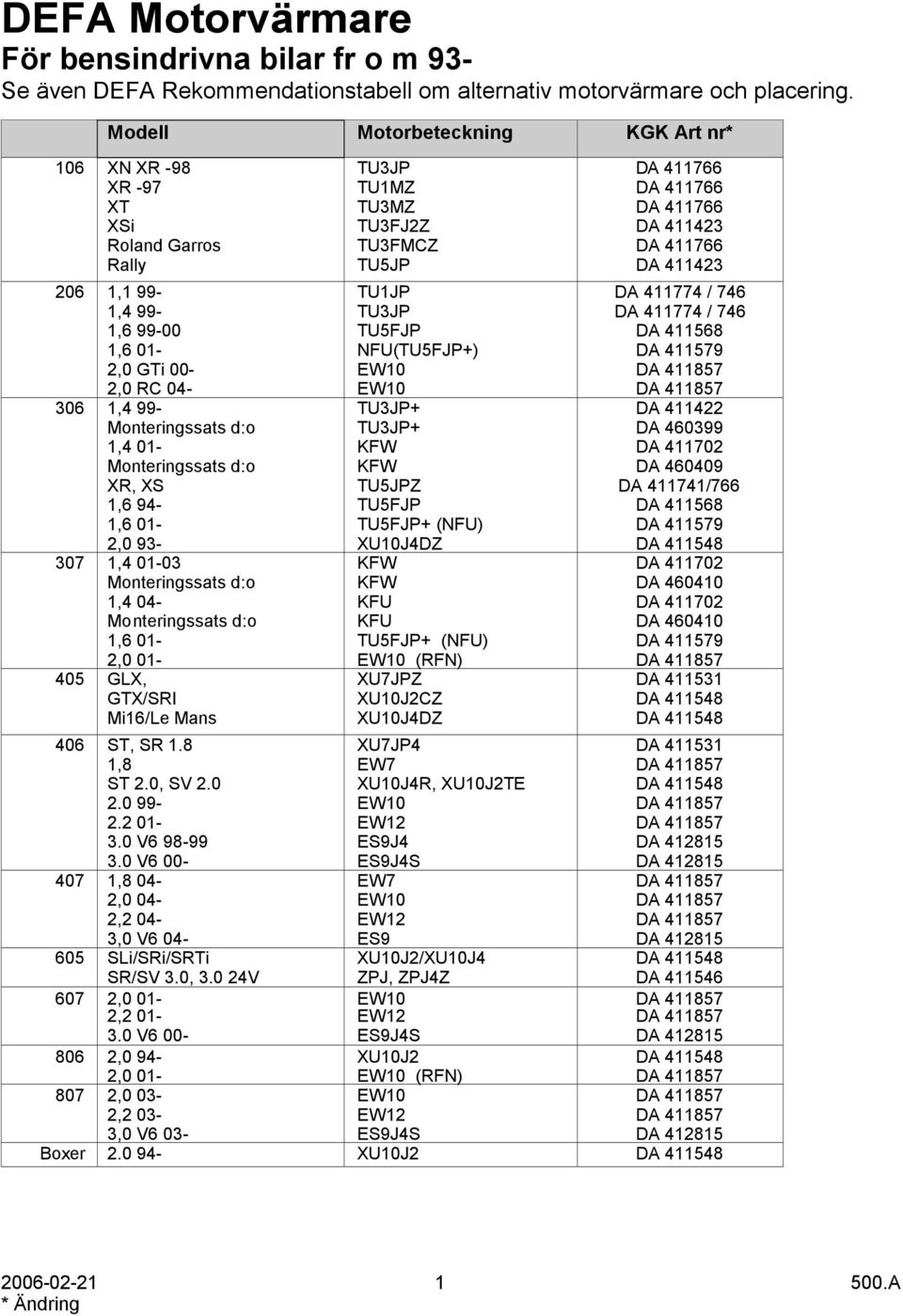 XR, XS 1,6 94-1,6 01-2,0 93-307 1,4 01-03 Monteringssats d:o 1,4 04- Monteringssats d:o 1,6 01-2,0 01-405 GLX, GTX/SRI Mi16/Le Mans TU3JP TU1MZ TU3MZ TU3FJ2Z TU3FMCZ TU5JP TU1JP TU3JP TU5FJP