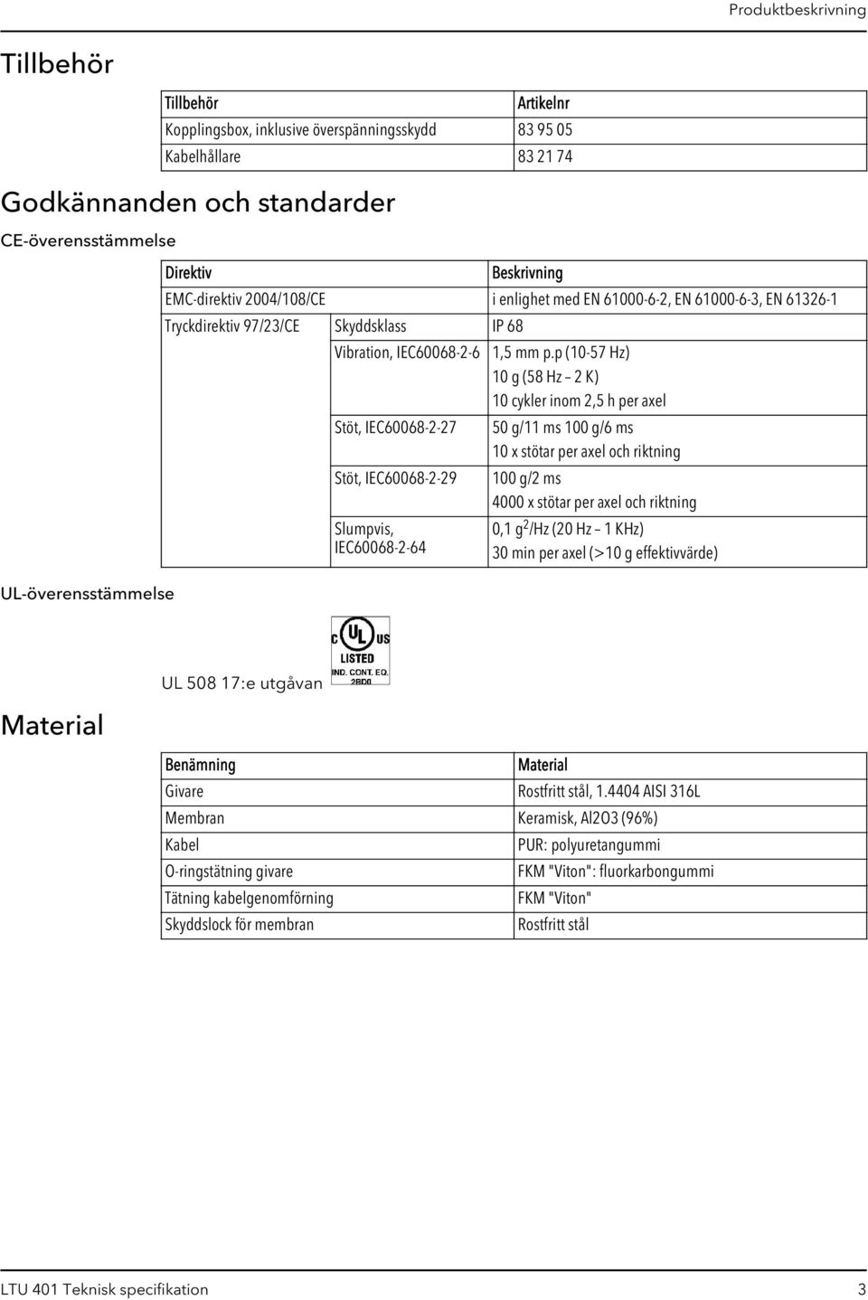 Slumpvis, IEC60068-2-64 1,5 mm p.