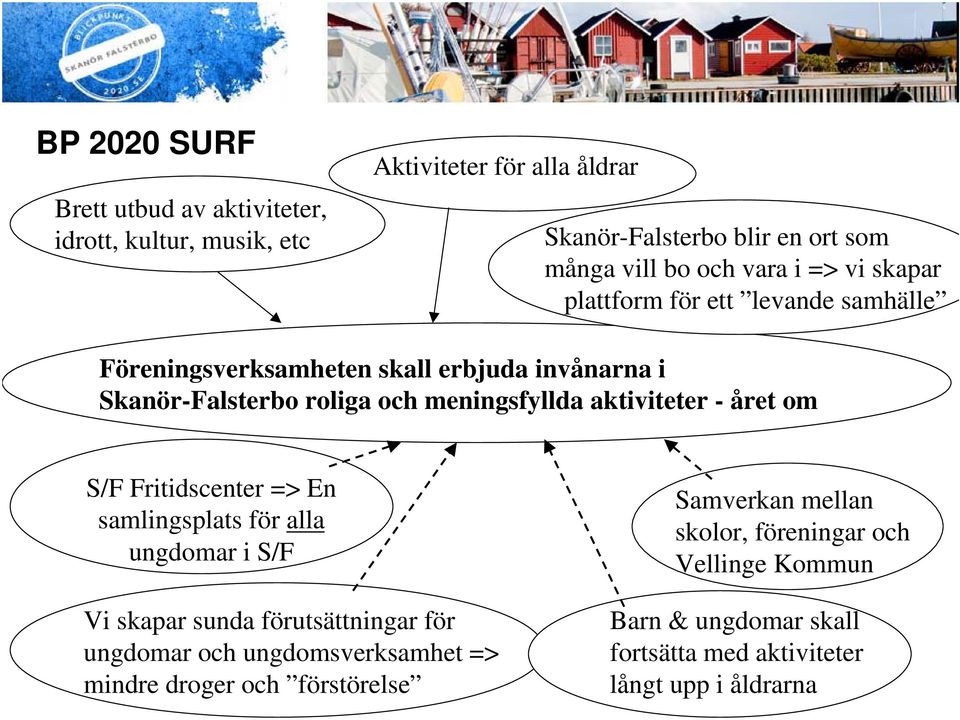 aktiviteter - året om S/F Fritidscenter => En samlingsplats för alla ungdomar i S/F Vi skapar sunda förutsättningar för ungdomar och