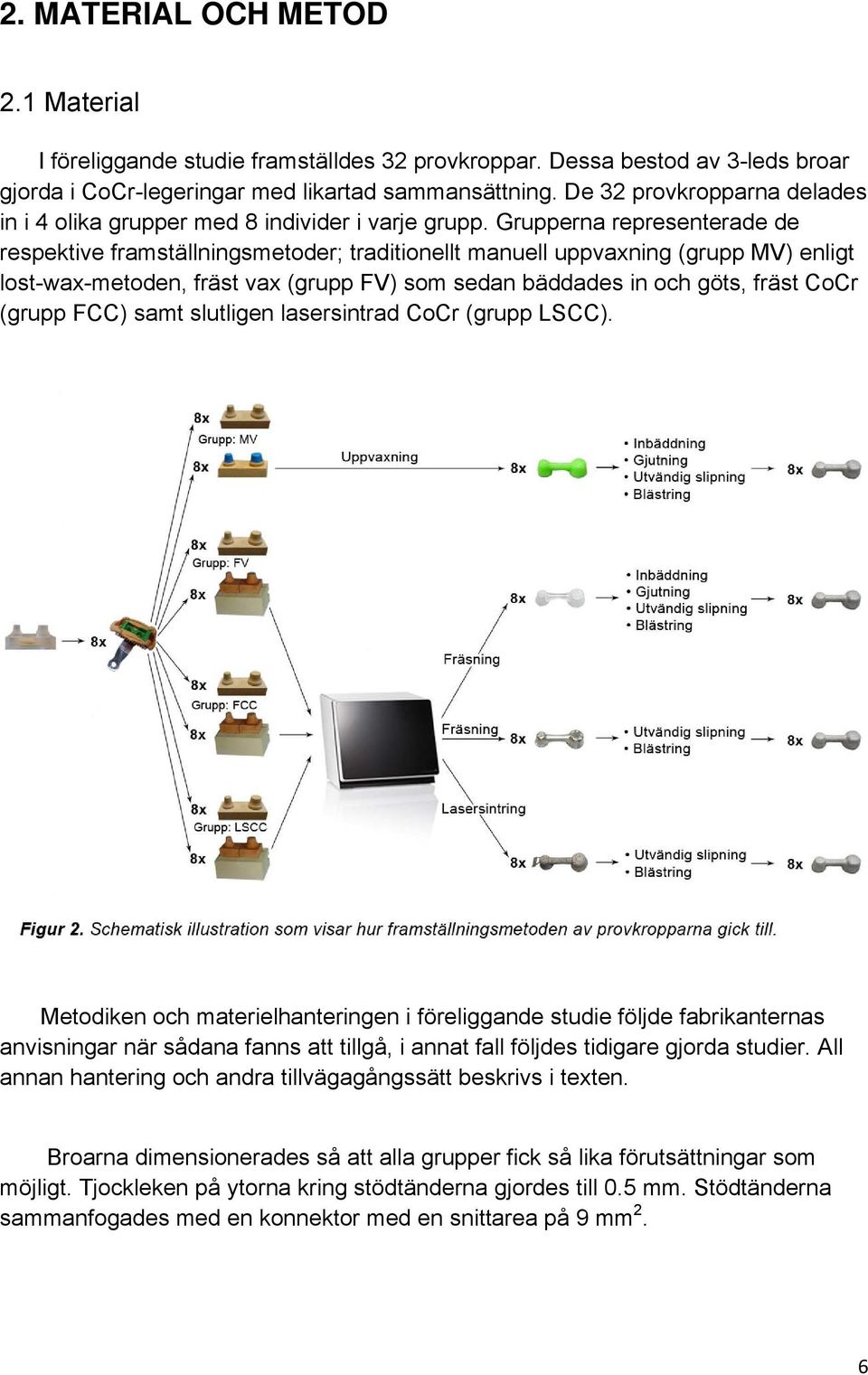 Grupperna representerade de respektive framställningsmetoder; traditionellt manuell uppvaxning (grupp MV) enligt lost-wax-metoden, fräst vax (grupp FV) som sedan bäddades in och göts, fräst CoCr