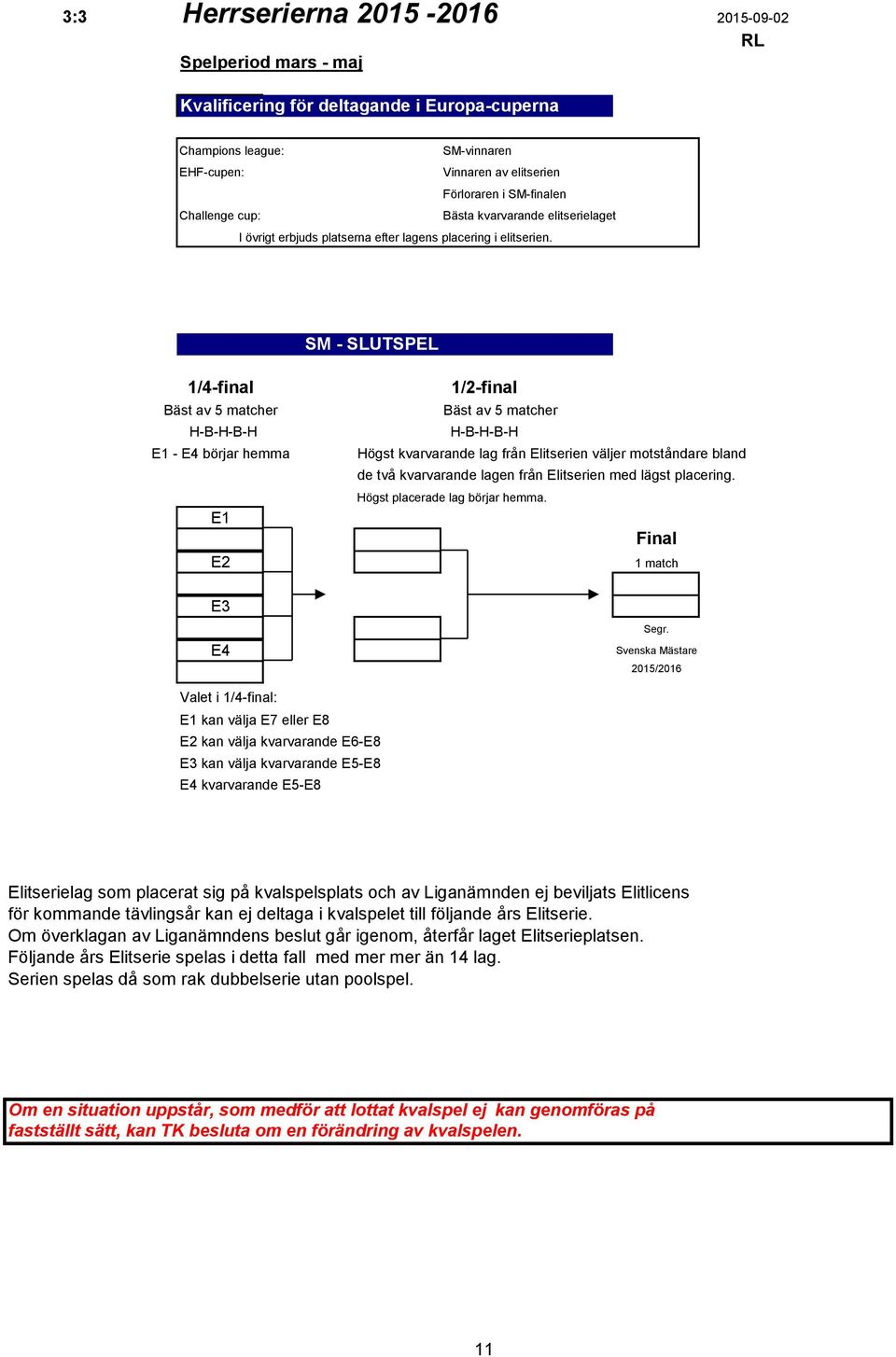 SM - SLUTSPEL 1/4-final Bäst av 5 matcher H-B-H-B-H E1 - E4 börjar hemma E1 E2 1/2-final Bäst av 5 matcher H-B-H-B-H Högst kvarvarande lag från Elitserien väljer motståndare bland de två kvarvarande