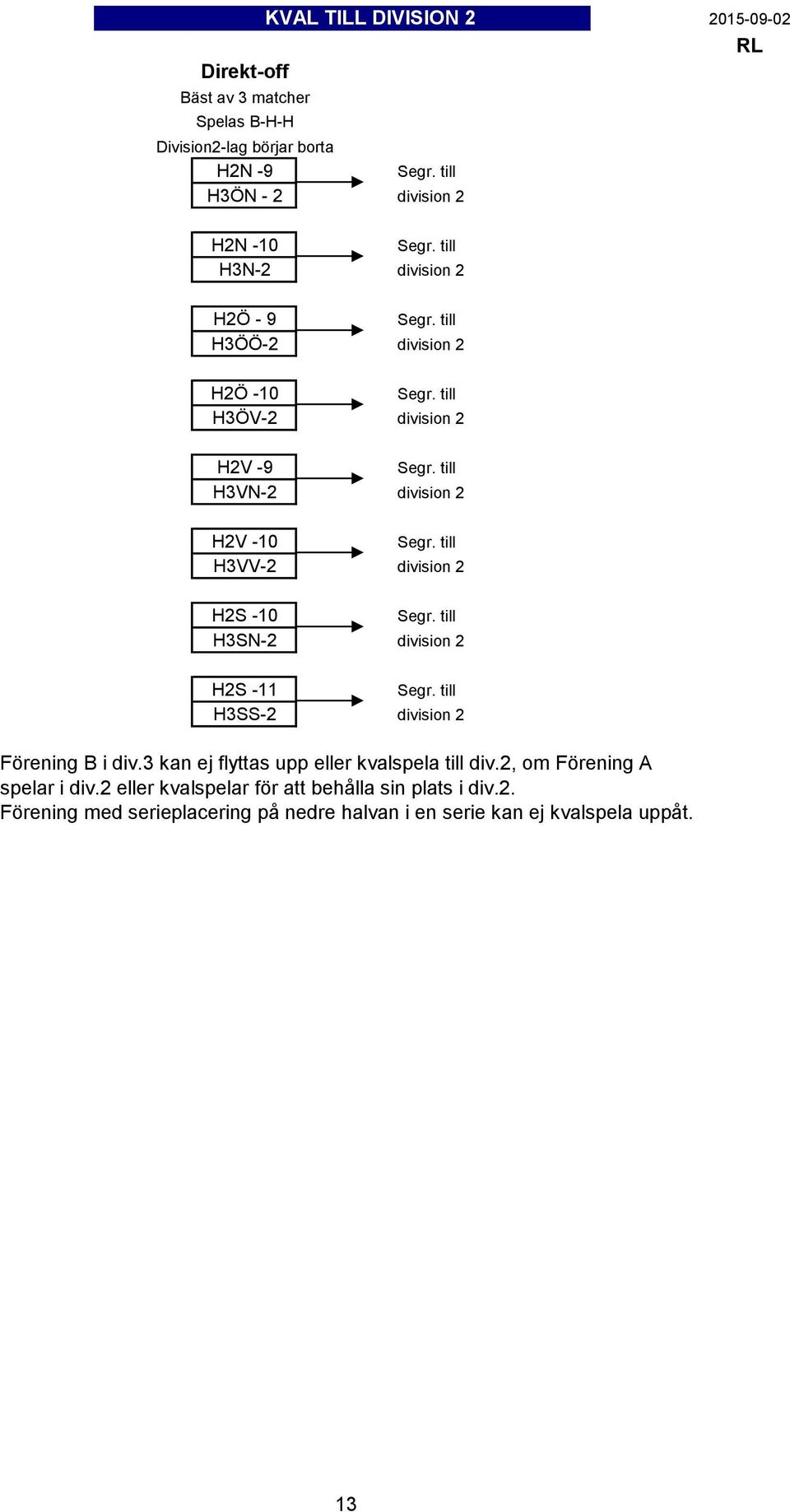 till H3VV-2 division 2 H2S -10 Segr. till H3SN-2 division 2 H2S -11 Segr. till H3SS-2 division 2 Förening B i div.