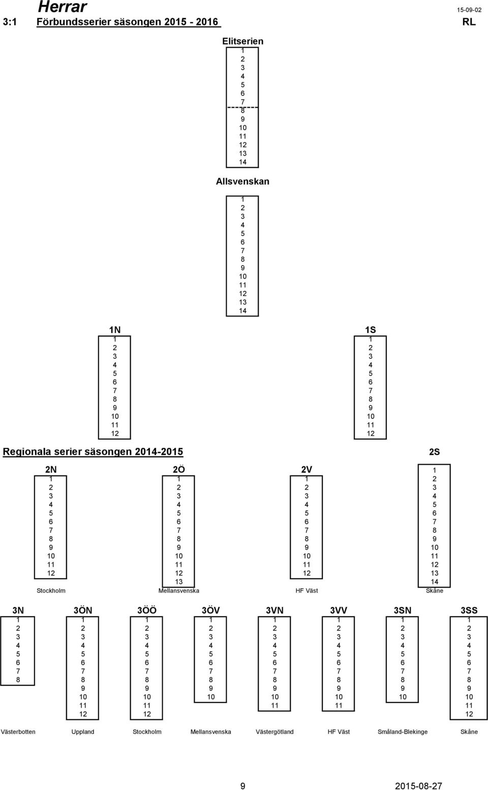 13 14 Stockholm Mellansvenska HF Väst Skåne 3N 3ÖN 3ÖÖ 3ÖV 3VN 3VV 3SN 3SS 1 1 1 1 1 1 1 1 2 2 2 2 2 2 2 2 3 3 3 3 3 3 3 3 4 4 4 4 4 4 4 4 5 5 5 5 5 5 5 5 6 6 6 6 6 6 6 6 7 7 7 7 7 7