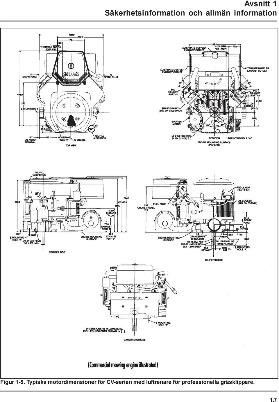 Typiska motordimensioner för CV-serien
