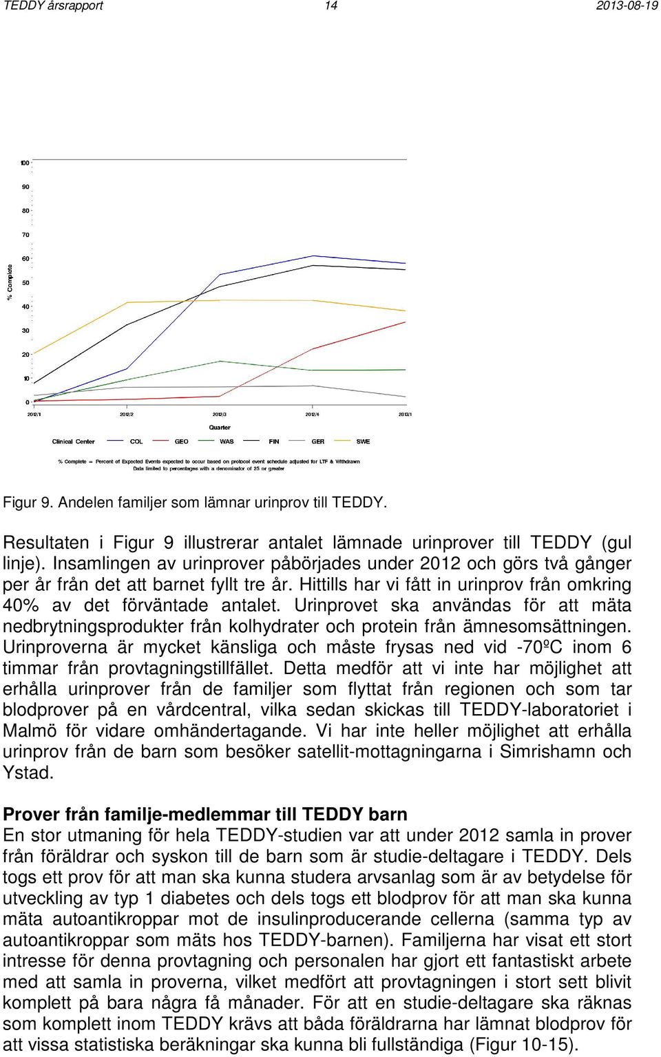 Urinprovet ska användas för att mäta nedbrytningsprodukter från kolhydrater och protein från ämnesomsättningen.