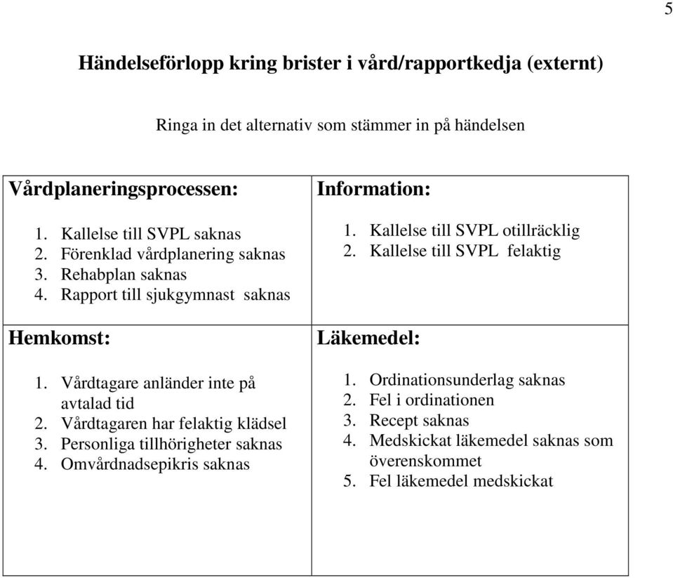 Vårdtagare anländer inte på avtalad tid 2. Vårdtagaren har felaktig klädsel 3. Personliga tillhörigheter saknas 4. Omvårdnadsepikris saknas Information: 1.