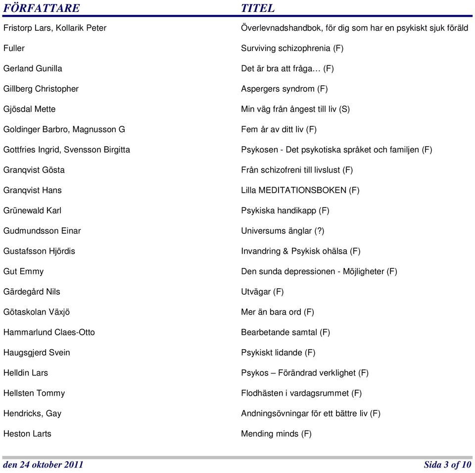 - Det psykotiska språket och familjen (F) Från schizofreni till livslust (F) Lilla MEDITATIONSBOKEN (F) Psykiska handikapp (F) Gudmundsson Einar Universums änglar (?