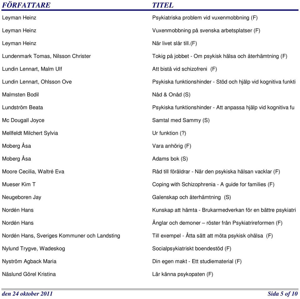 (f) Tokig på jobbet - Om psykisk hälsa och återhämtning (F) Att bistå vid schizofreni (F) Psykiska funktionshinder - Stöd och hjälp vid kognitiva funkti Nåd & Onåd (S) Psykiska funktionshinder - Att
