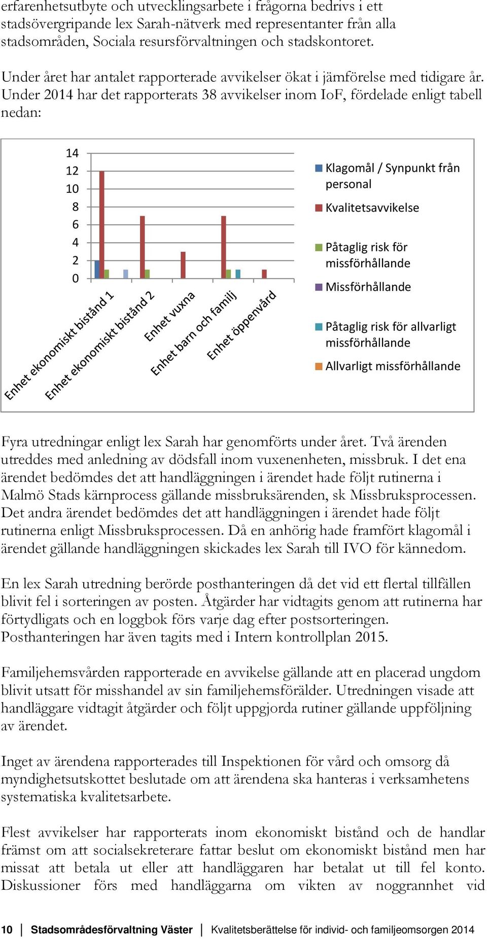 Under 2014 har det rapporterats 38 avvikelser inom IoF, fördelade enligt tabell nedan: 14 12 10 8 6 4 2 0 Klagomål / Synpunkt från personal Kvalitetsavvikelse Påtaglig risk för missförhållande