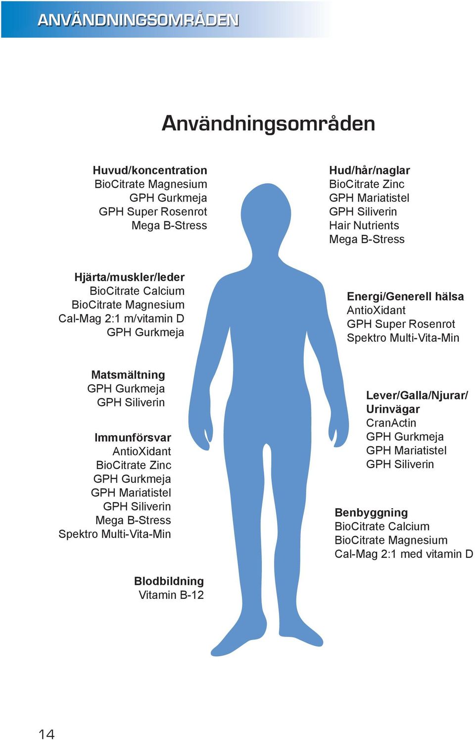 Rosenrot Spektro Multi-Vita-Min Matsmältning GPH Gurkmeja GPH Siliverin Immunförsvar AntioXidant BioCitrate Zinc GPH Gurkmeja GPH Mariatistel GPH Siliverin Mega B-Stress Spektro