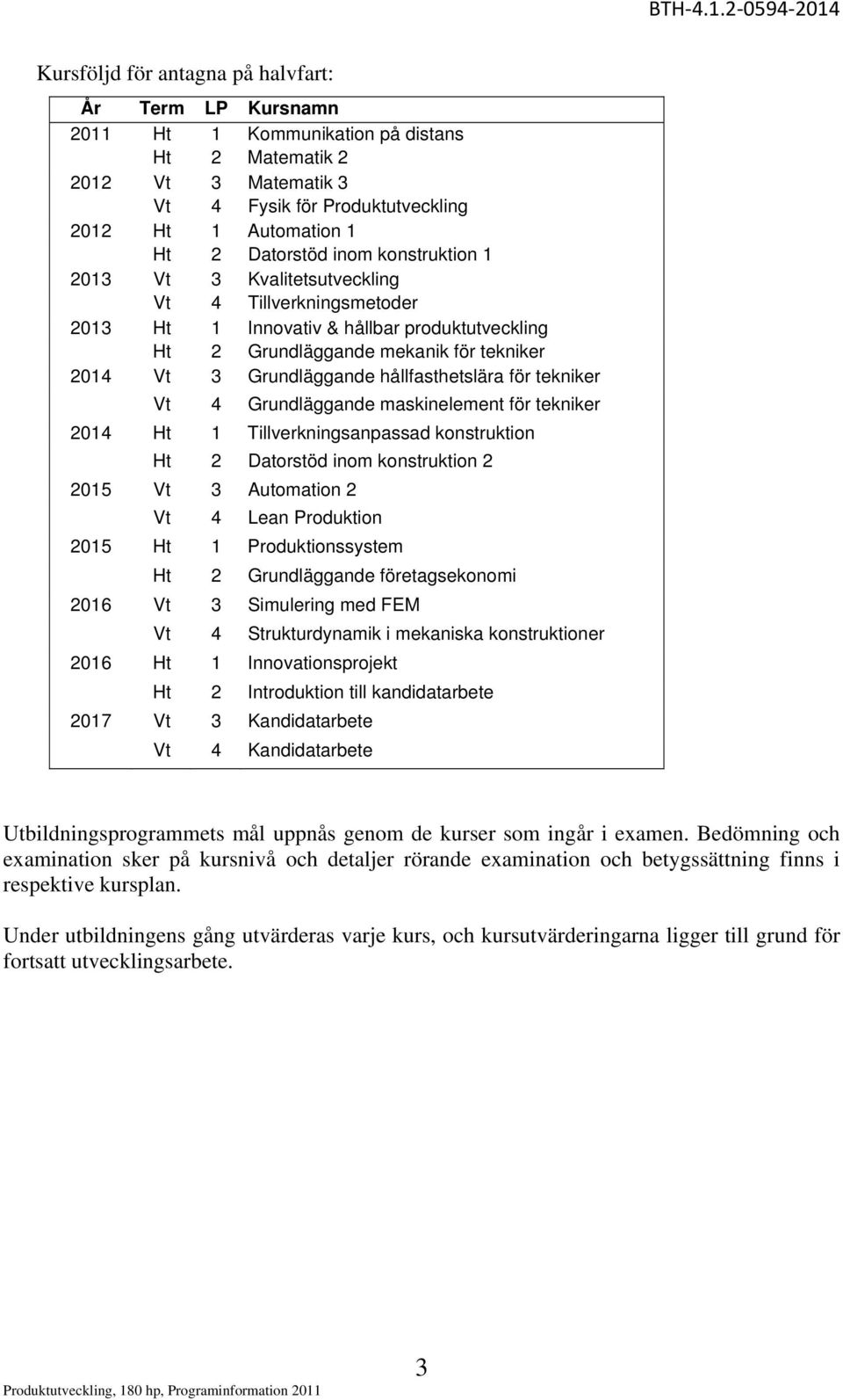 hållfasthetslära för tekniker Vt 4 Grundläggande maskinelement för tekniker 2014 Ht 1 Tillverkningsanpassad konstruktion Ht 2 Datorstöd inom konstruktion 2 2015 Vt 3 Automation 2 Vt 4 Lean Produktion