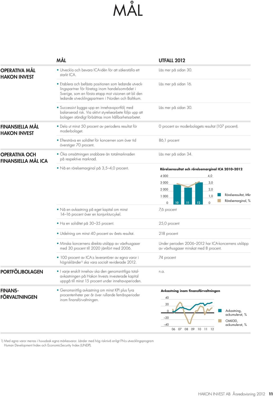 Baltikum. Successivt bygga upp en innehavsportfölj med balanserad risk. Via aktivt styrelsearbete följa upp att bolagen ständigt förbättras inom hållbarhetsarbetet.