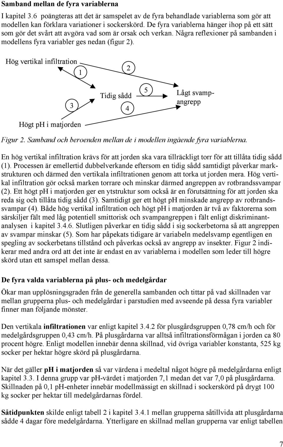 Hög vertikal infiltration 1 2 Tidig sådd 3 4 5 Lågt svampangrepp Högt ph i matjorden Figur 2. Samband och beroenden mellan de i modellen ingående fyra variablerna.