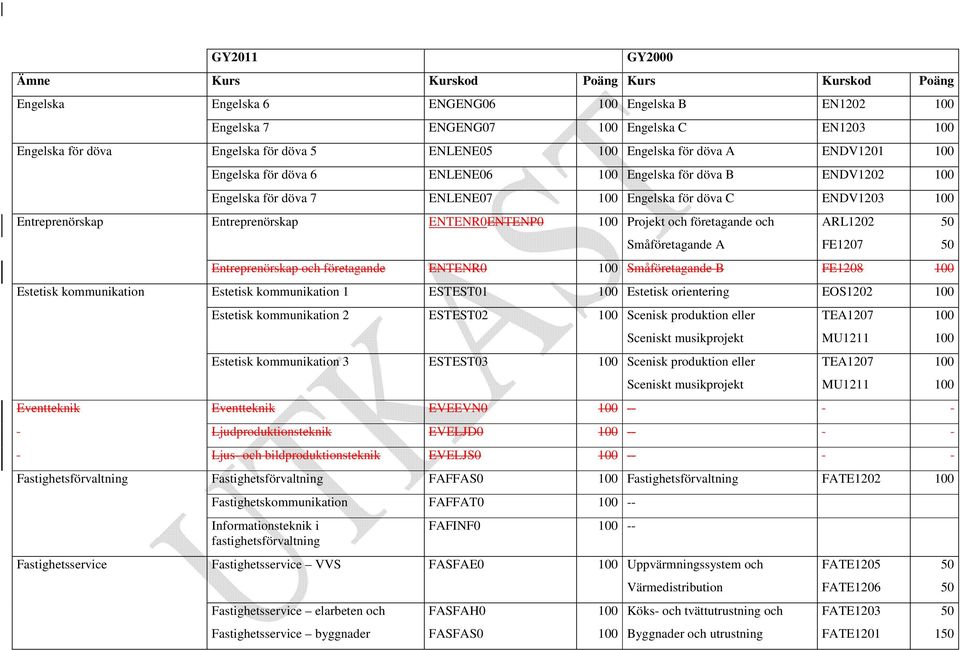 ARL1202 50 Småföretagande A FE1207 50 Entreprenörskap och företagande ENTENR0 100 Småföretagande B FE1208 100 Estetisk kommunikation Estetisk kommunikation 1 ESTEST01 100 Estetisk orientering EOS1202