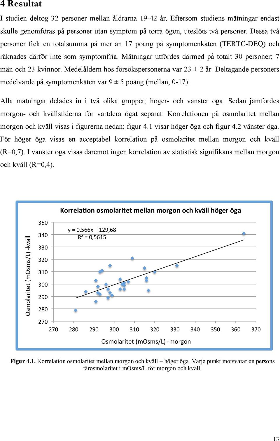 Medelåldern hos försökspersonerna var 23 ± 2 år. Deltagande personers medelvärde på symptomenkäten var 9 ± 5 poäng (mellan, 0-17).