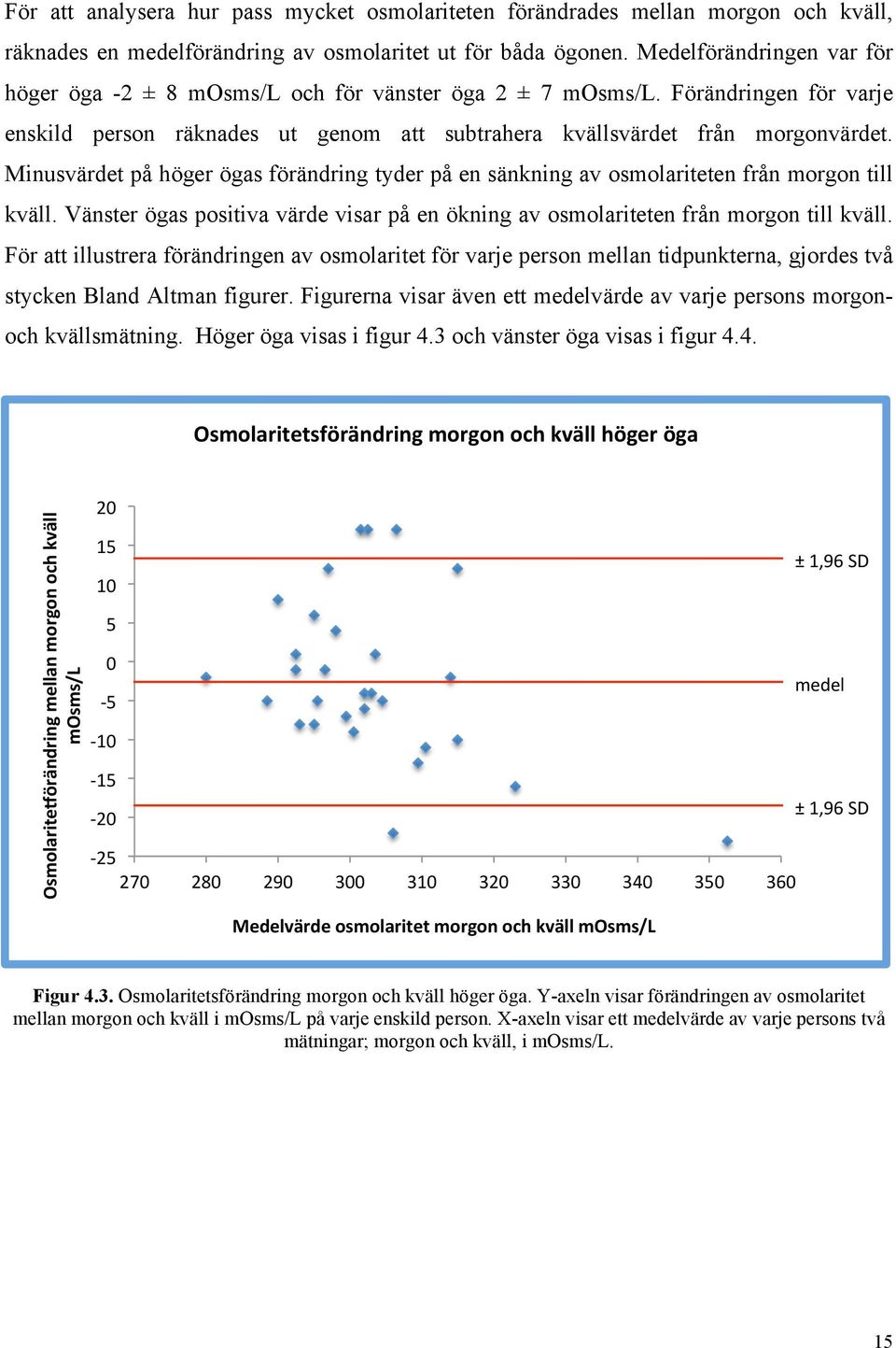 Minusvärdet på höger ögas förändring tyder på en sänkning av osmolariteten från morgon till kväll. Vänster ögas positiva värde visar på en ökning av osmolariteten från morgon till kväll.