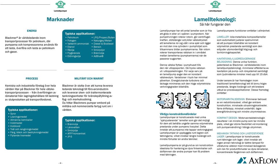 PROCESS Kemiska och industriella företag över hela världen litar på Blackmer för hela vätsketransportprocessen från överföringen av råmaterial från lagringsbehållare till lastning av slutprodukten på