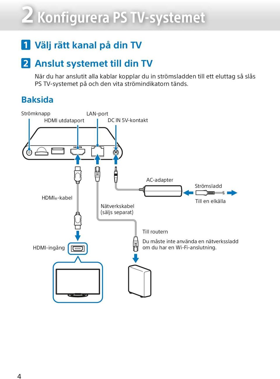 Baksida Strömknapp HDMI utdataport LAN-port DC IN 5V-kontakt AC-adapter Strömsladd HDMI -kabel Nätverkskabel