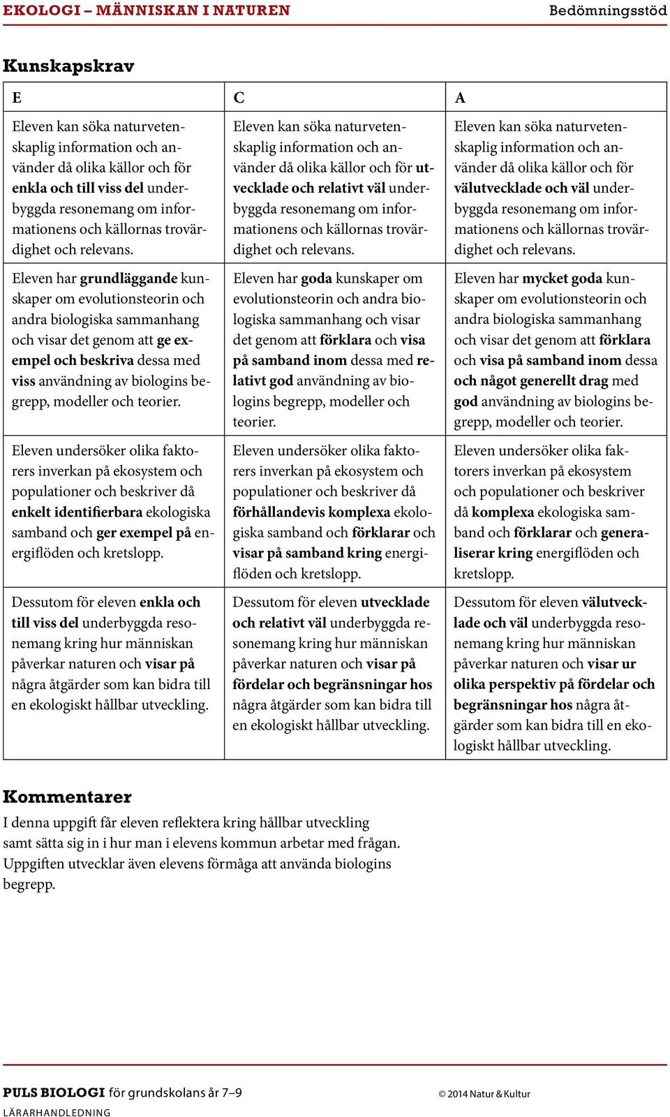 Eleven har grundläggande kunskaper och visar det genom att ge exempel och beskriva dessa med viss användning av biologins begrepp, enkelt identifierbara ekologiska samband och ger exempel på