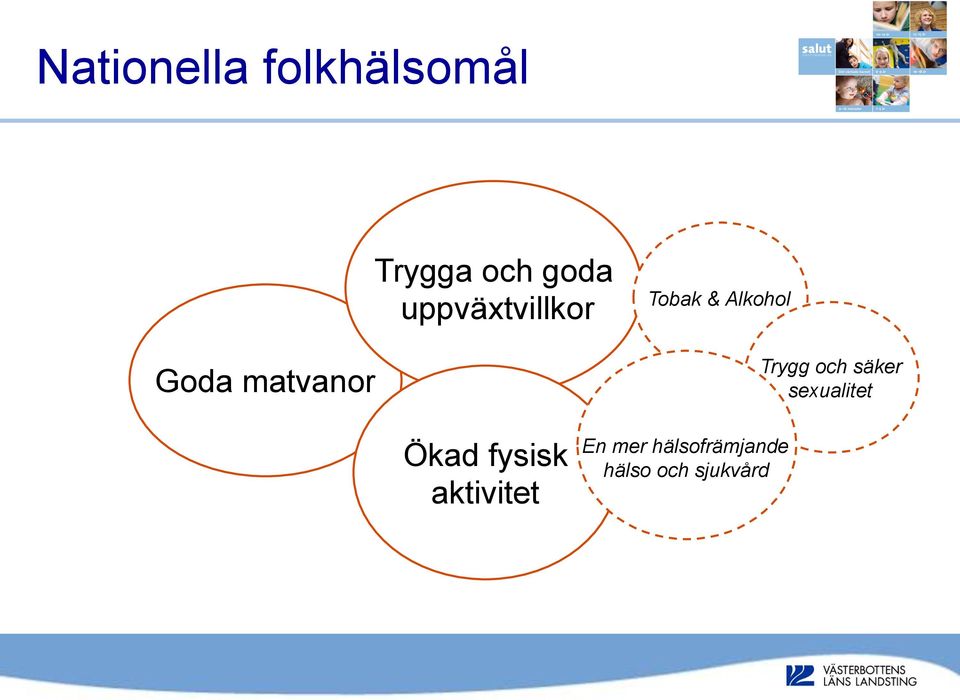 Alkohol Trygg och säker sexualitet Ökad