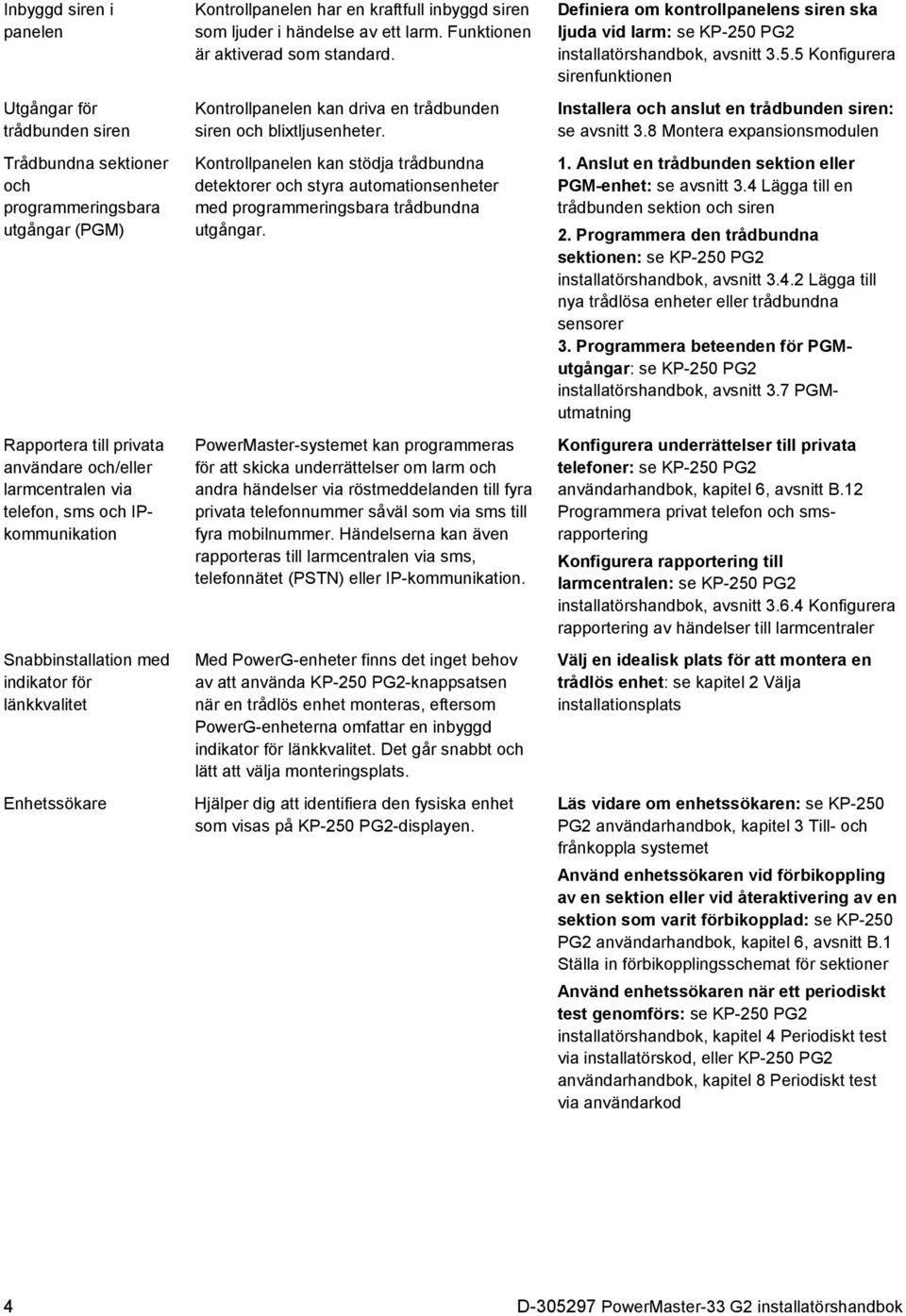 Kontrollpanelen kan driva en trådbunden siren och blixtljusenheter. Kontrollpanelen kan stödja trådbundna detektorer och styra automationsenheter med programmeringsbara trådbundna utgångar.