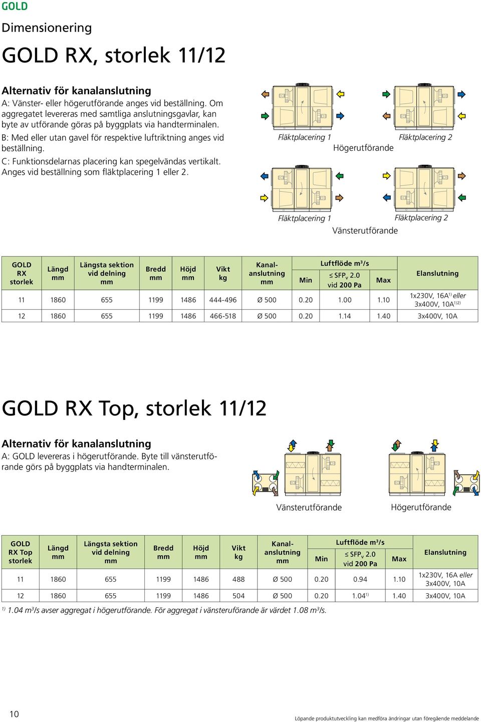 RX Längsta sektion vid delning Vikt kg Min SFP v 2.0 11 1860 655 1199 1486 444-496 Ø 500 0.20 1.00 1.10 1x230V, 16A eller 3x400V, 10A 2) 12 1860 655 1199 1486 466-518 Ø 500 0.20 1.14 1.