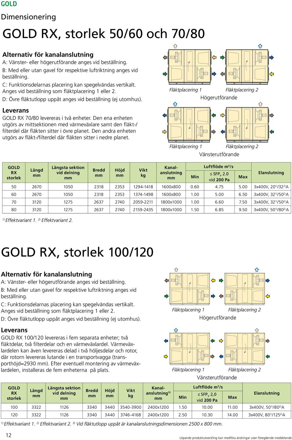 Leverans RX 70/80 levereras i två enheter. Den ena enheten utgörs av mittsektionen med värmeväxlare samt den fläkt-/ filterdel där fläkten sitter i övre planet.