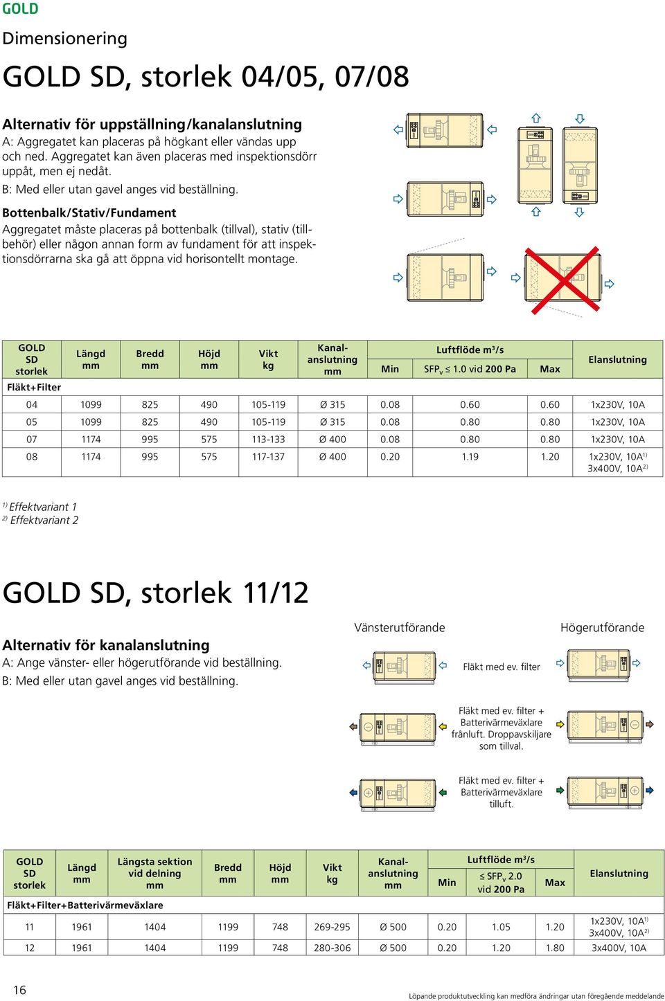 Bottenbalk/Stativ/Fundament Aggregatet måste placeras på bottenbalk (tillval), stativ (tillbehör) eller någon annan form av fundament för att inspektionsdörrarna ska gå att öppna vid horisontellt