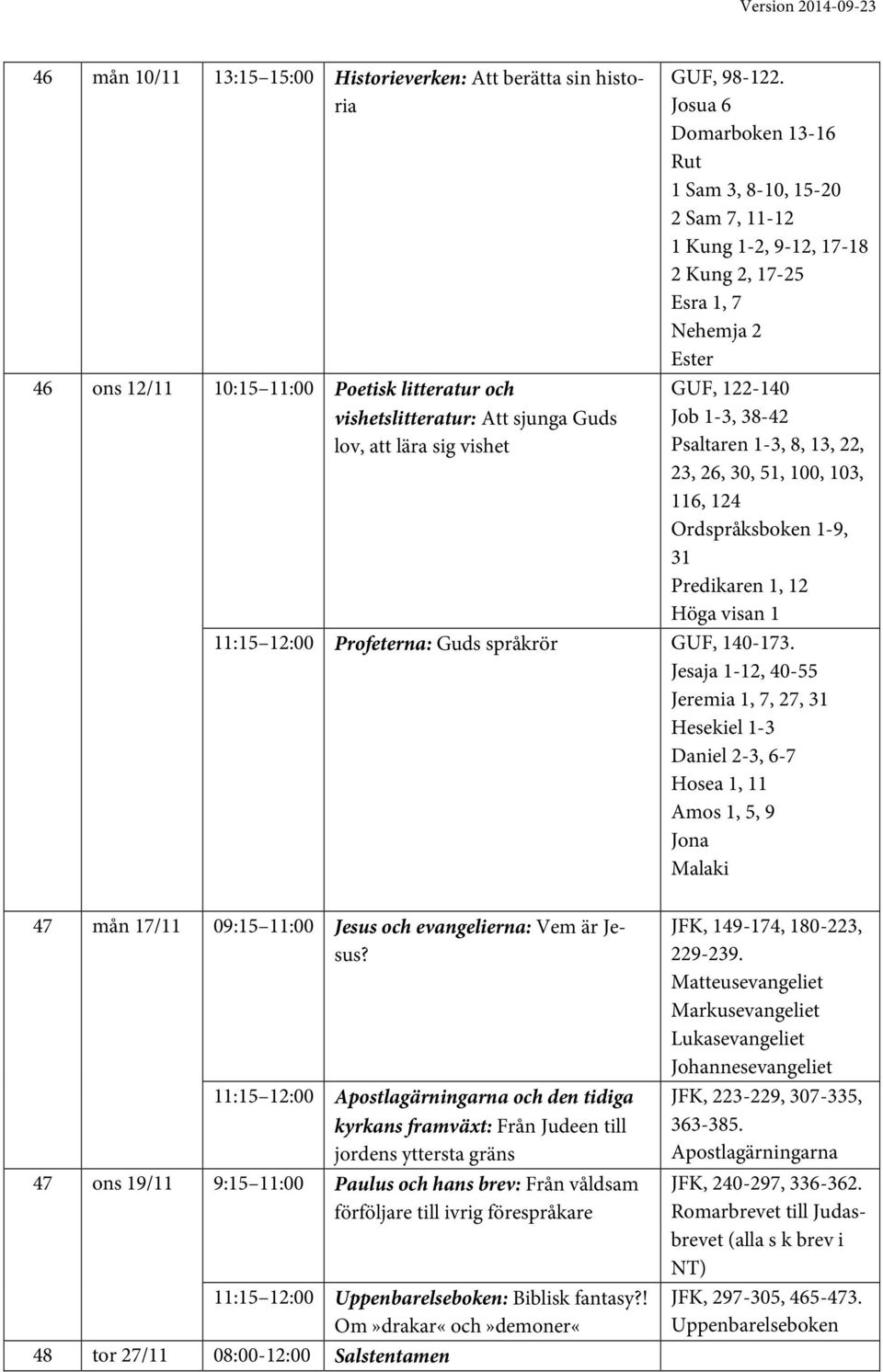 51, 100, 103, 116, 124 Ordspråksboken 1 9, 31 Predikaren 1, 12 Höga visan 1 11:15 12:00 Profeterna: Guds språkrör GUF, 140-173.
