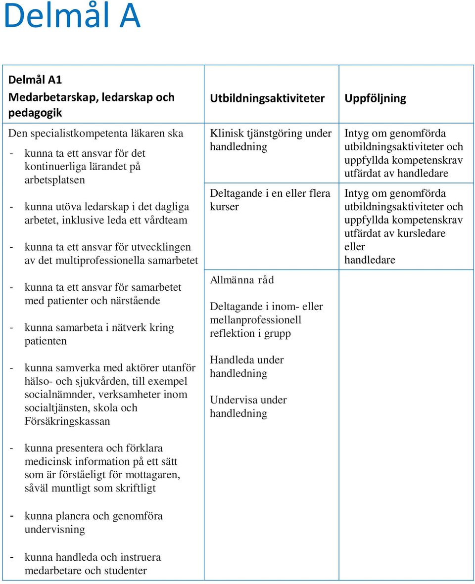 samarbeta i nätverk kring patienten - kunna samverka med aktörer utanför hälso- och sjukvården, till eempel socialnämnder, verksamheter inom socialtjänsten, skola och Försäkringskassan - kunna