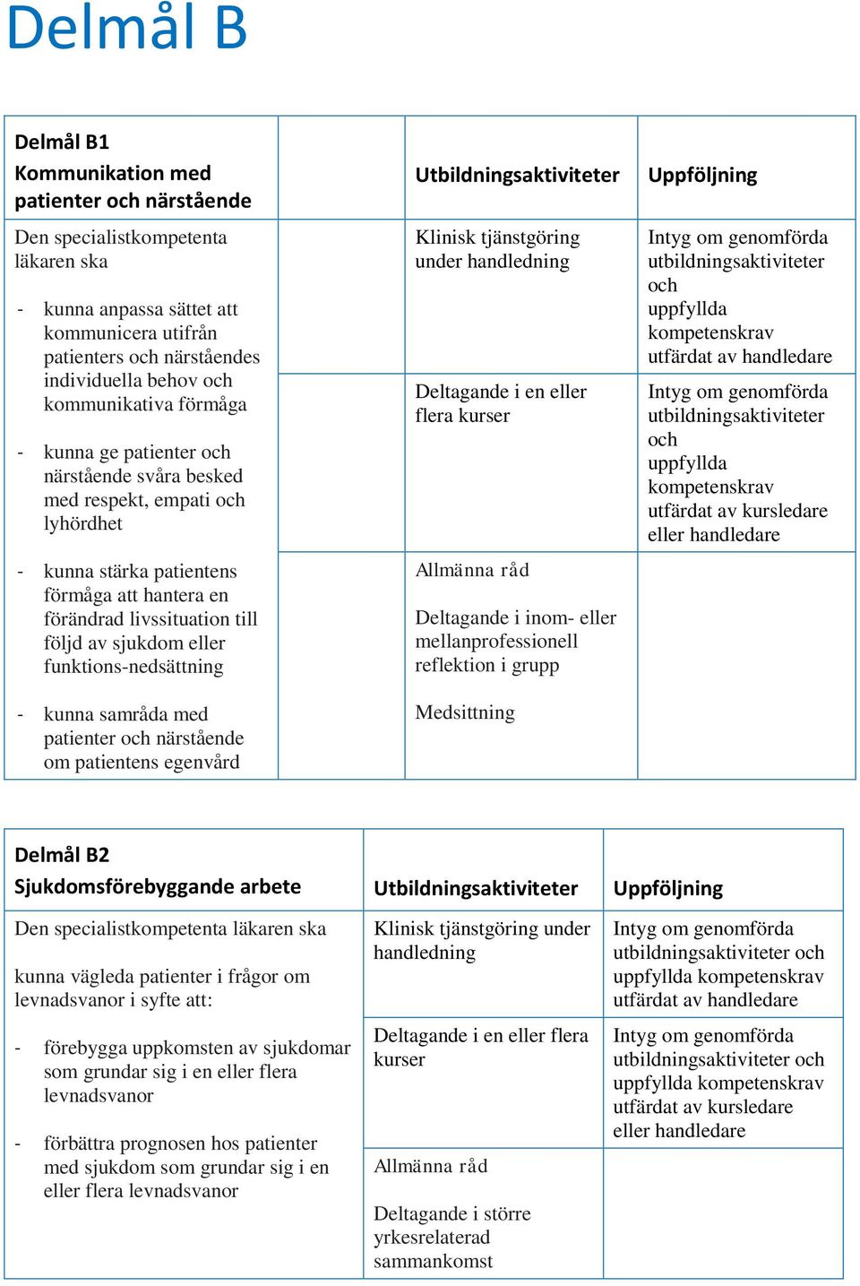 eller funktions-nedsättning - kunna samråda med patienter och närstående om patientens egenvård Utbildningsaktiviteter Klinisk tjänstgöring under handledning Deltagande i en eller flera kurser