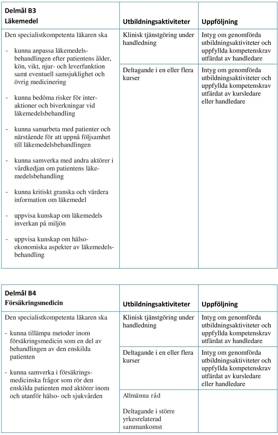 följsamhet till läkemedelsbehandlingen - kunna samverka med andra aktörer i vårdkedjan om patientens läkemedelsbehandling - kunna kritiskt granska och värdera information om läkemedel - uppvisa