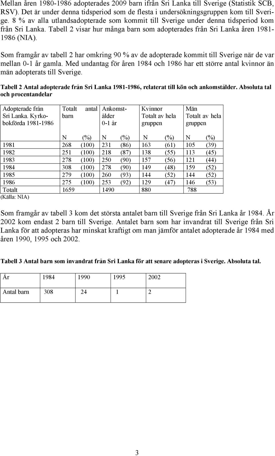 Som framgår av tabell 2 har omkring 90 % av de adopterade kommit till Sverige när de var mellan 0-1 år gamla.