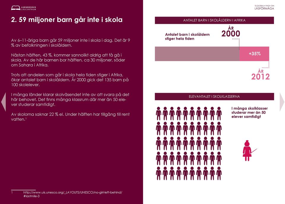 Av de här barnen bor hälften, ca 30 miljoner, söder om Sahara i Afrika. Trots att andelen som går i skola hela tiden stiger i Afrika, ökar antalet barn i skolåldern.