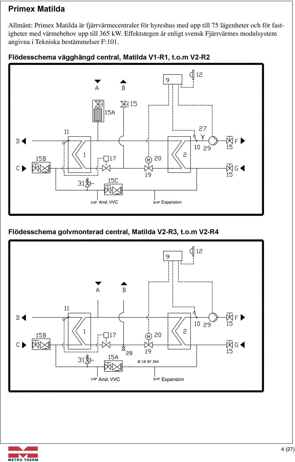 Effektstegen är enligt svensk Fjärrvärmes modulsystem angivna i Tekniska bestämmelser F:101.