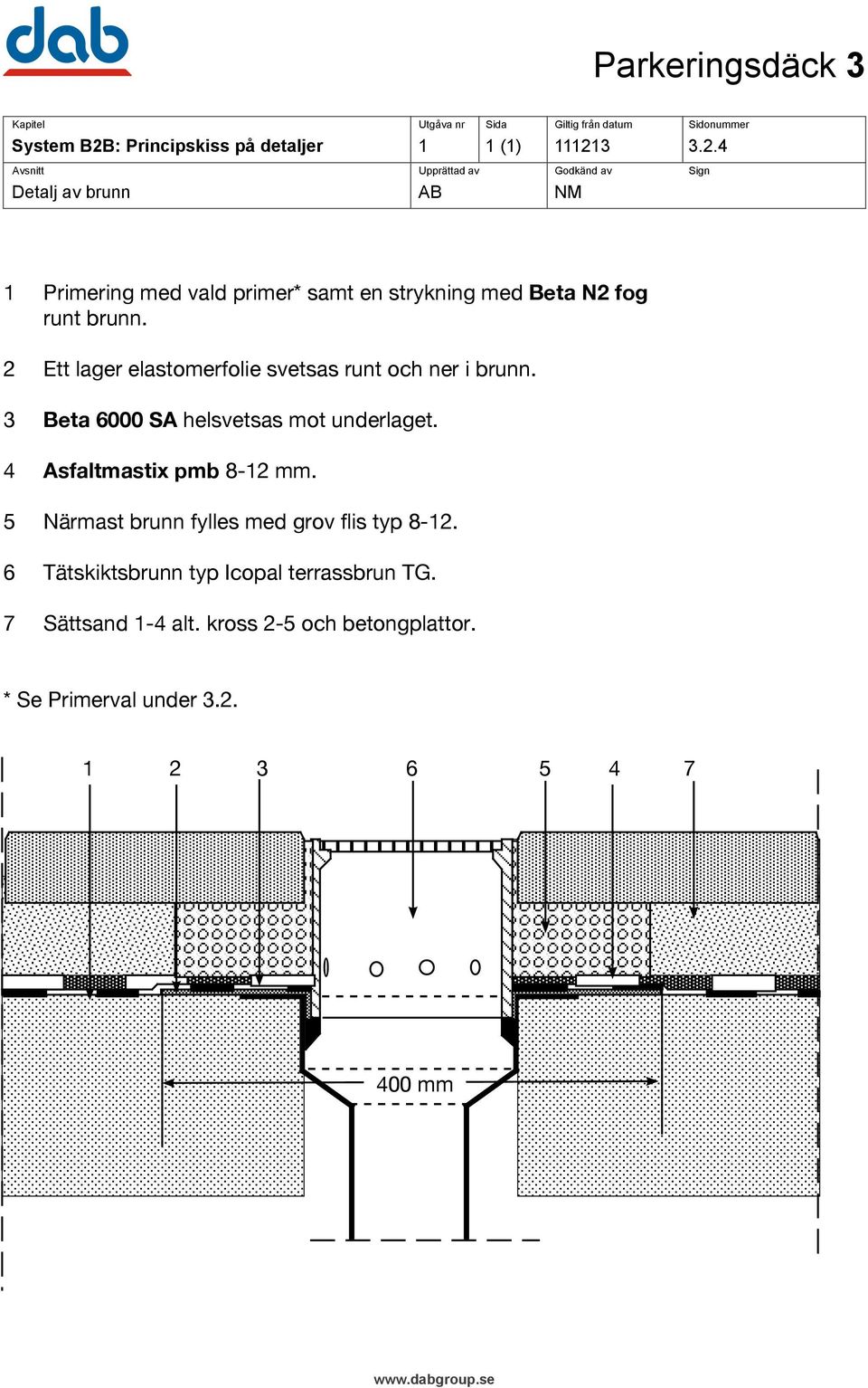 3 3.2.4 Detalj av brunn AB NM 1 Primering med vald primer* samt en strykning med Beta N2 fog runt brunn.