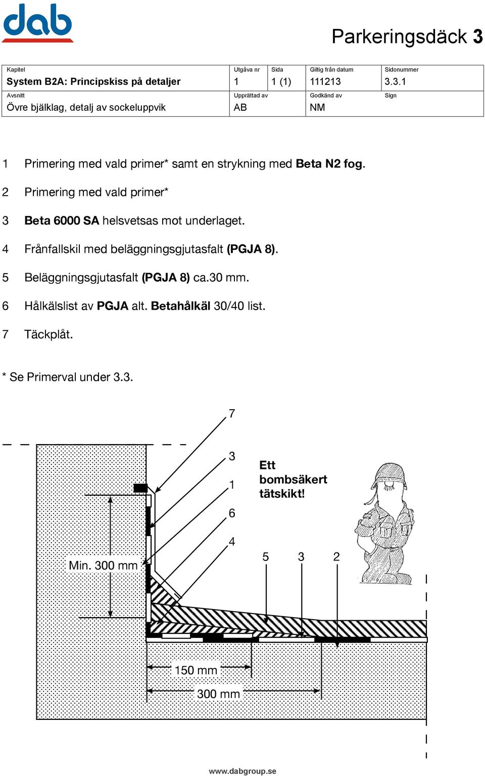 2 Primering med vald primer* 4 Frånfallskil med beläggningsgjutasfalt (PGJA 8).