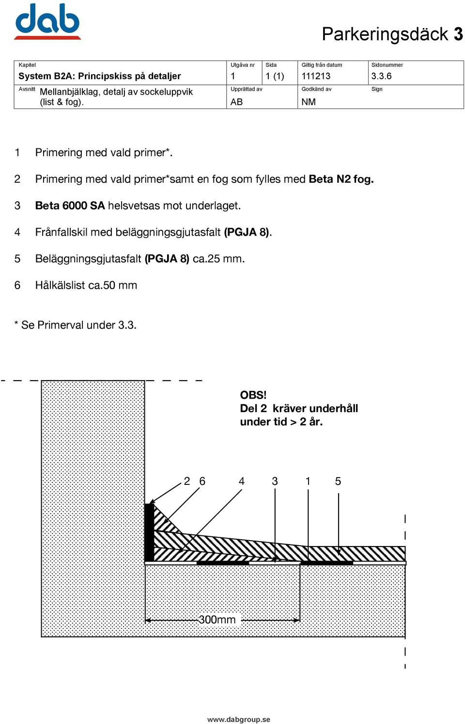 4 Frånfallskil med beläggningsgjutasfalt (PGJA 8). 5 Beläggningsgjutasfalt (PGJA 8) ca.25 mm.