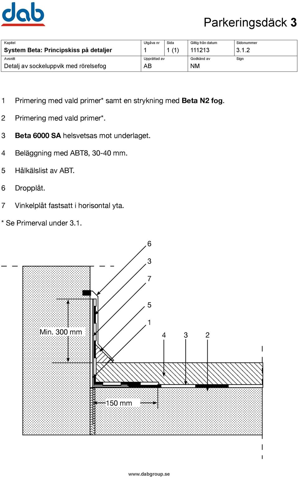 primer* samt en strykning med Beta N2 fog. 2 Primering med vald primer*.