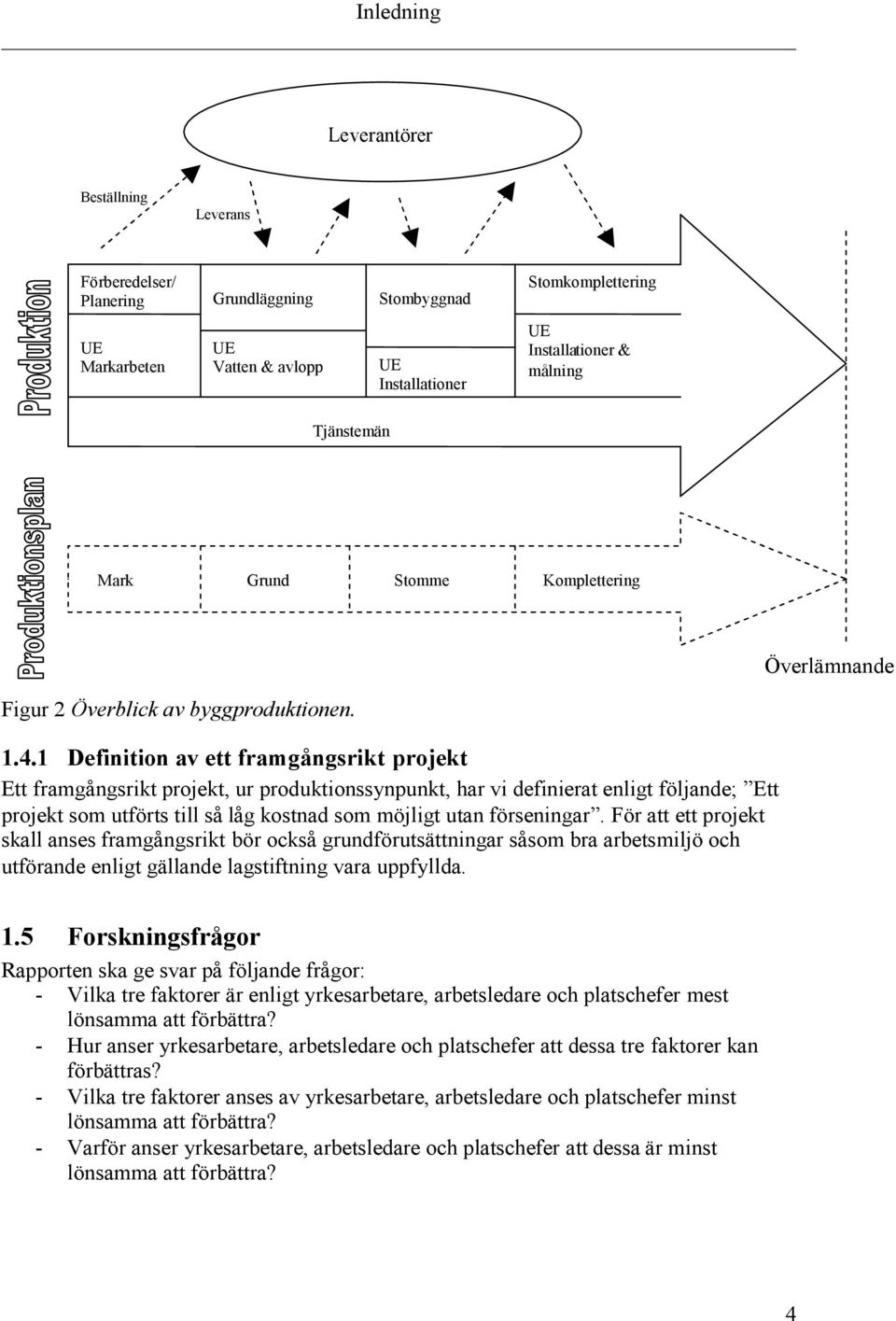 1 Definition av ett framgångsrikt projekt Ett framgångsrikt projekt, ur produktionssynpunkt, har vi definierat enligt följande; Ett projekt som utförts till så låg kostnad som möjligt utan