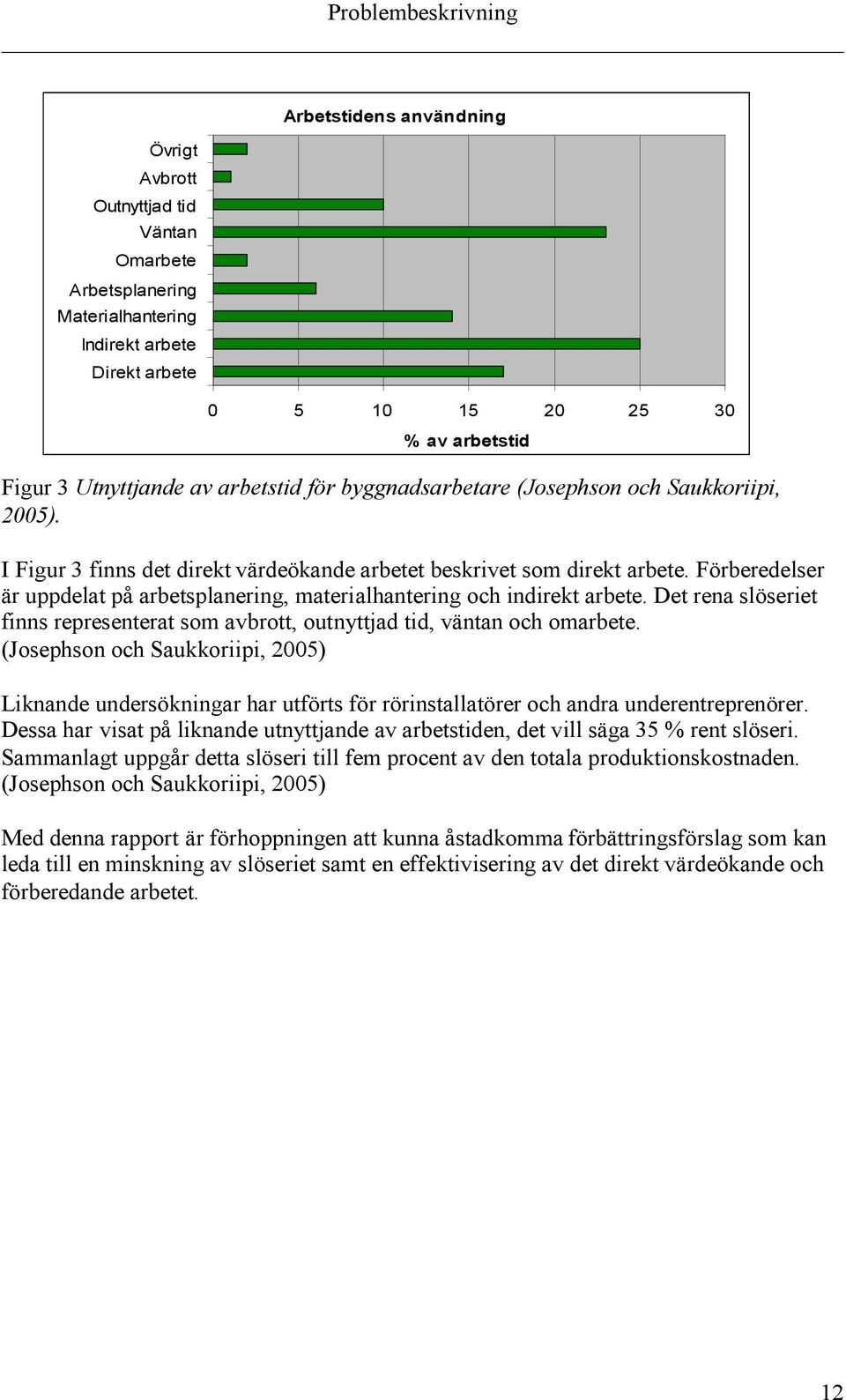 Förberedelser är uppdelat på arbetsplanering, materialhantering och indirekt arbete. Det rena slöseriet finns representerat som avbrott, outnyttjad tid, väntan och omarbete.