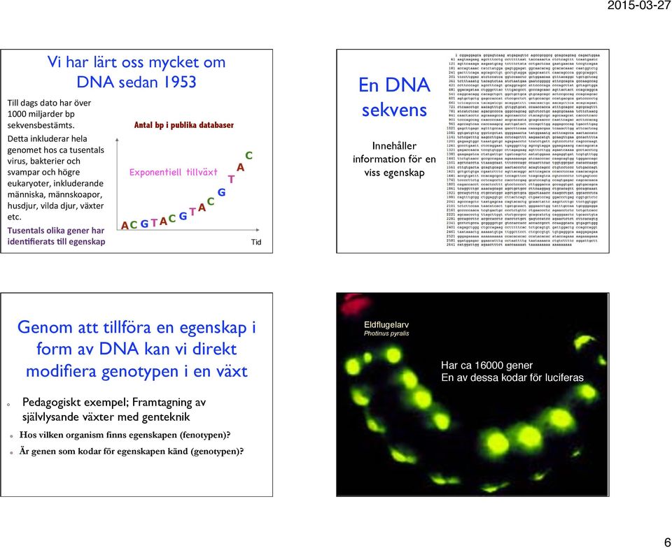 Tusentals olika gener har idenbfierats Bll egenskap Antal bp i publika databaser Exponentiell tillväxt Tid!