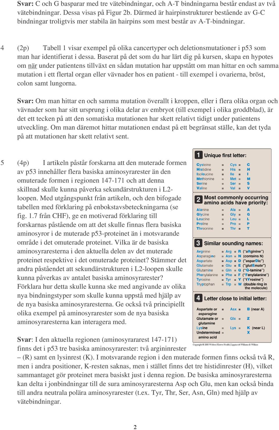 4 (2p) Tabell 1 visar exempel på olika cancertyper och deletionsmutationer i p53 som man har identifierat i dessa.