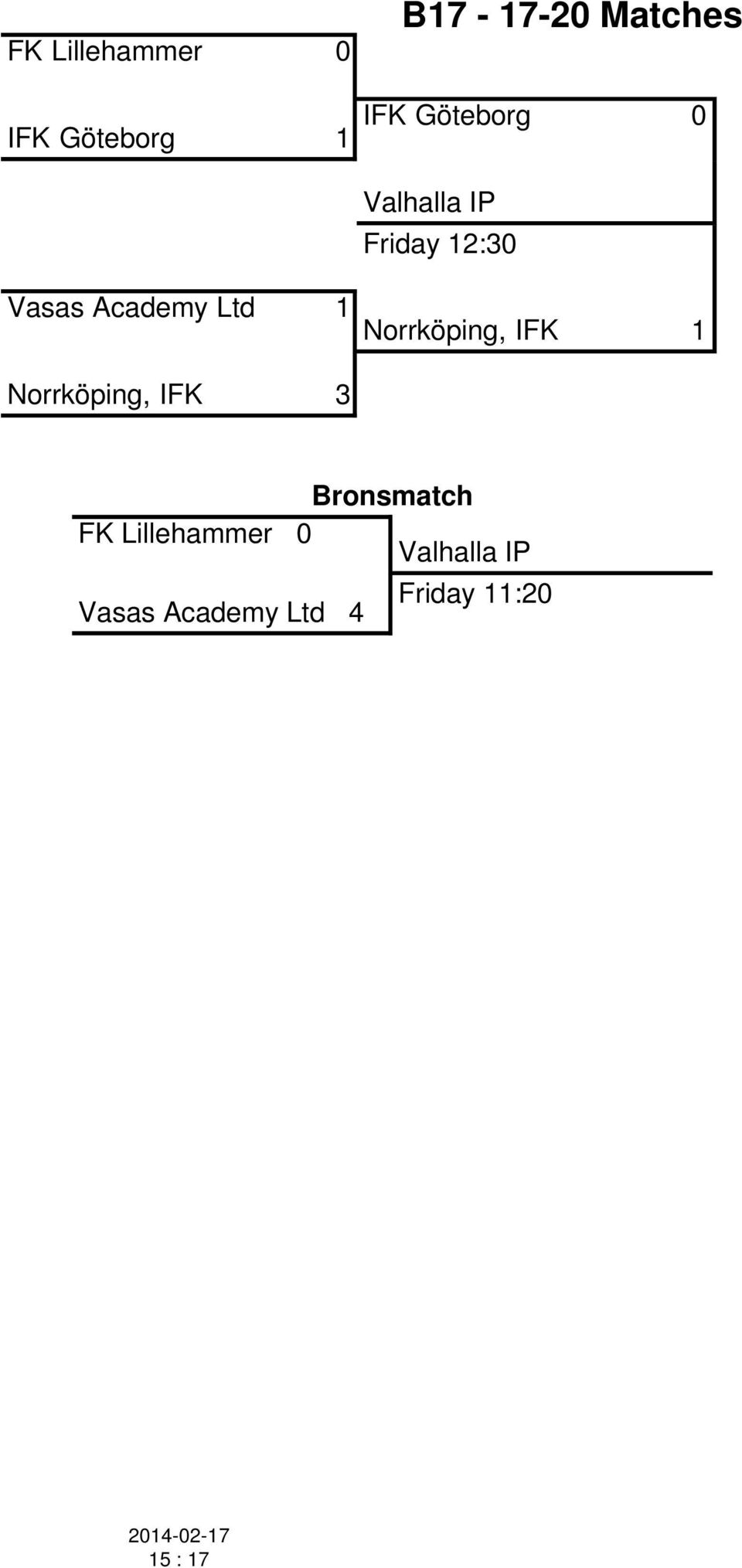 1 Norrköping, IFK 1 Norrköping, IFK 3 Bronsmatch FK