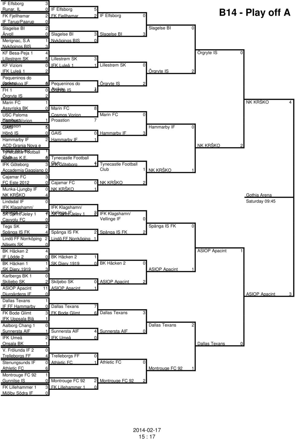 IF FH 1 04 0 Pequeninos do Jockey Örgryte IS 41 Örgryte IS 2 Örgryte IS 2 B14 - Play off A Marin FC 1 NK KRŠKO 4 Assyriska BK 0 Marin FC 8 USC Paloma Cosmos Vorion Marin FC 0 Hamburg Cosmos Vorion 1