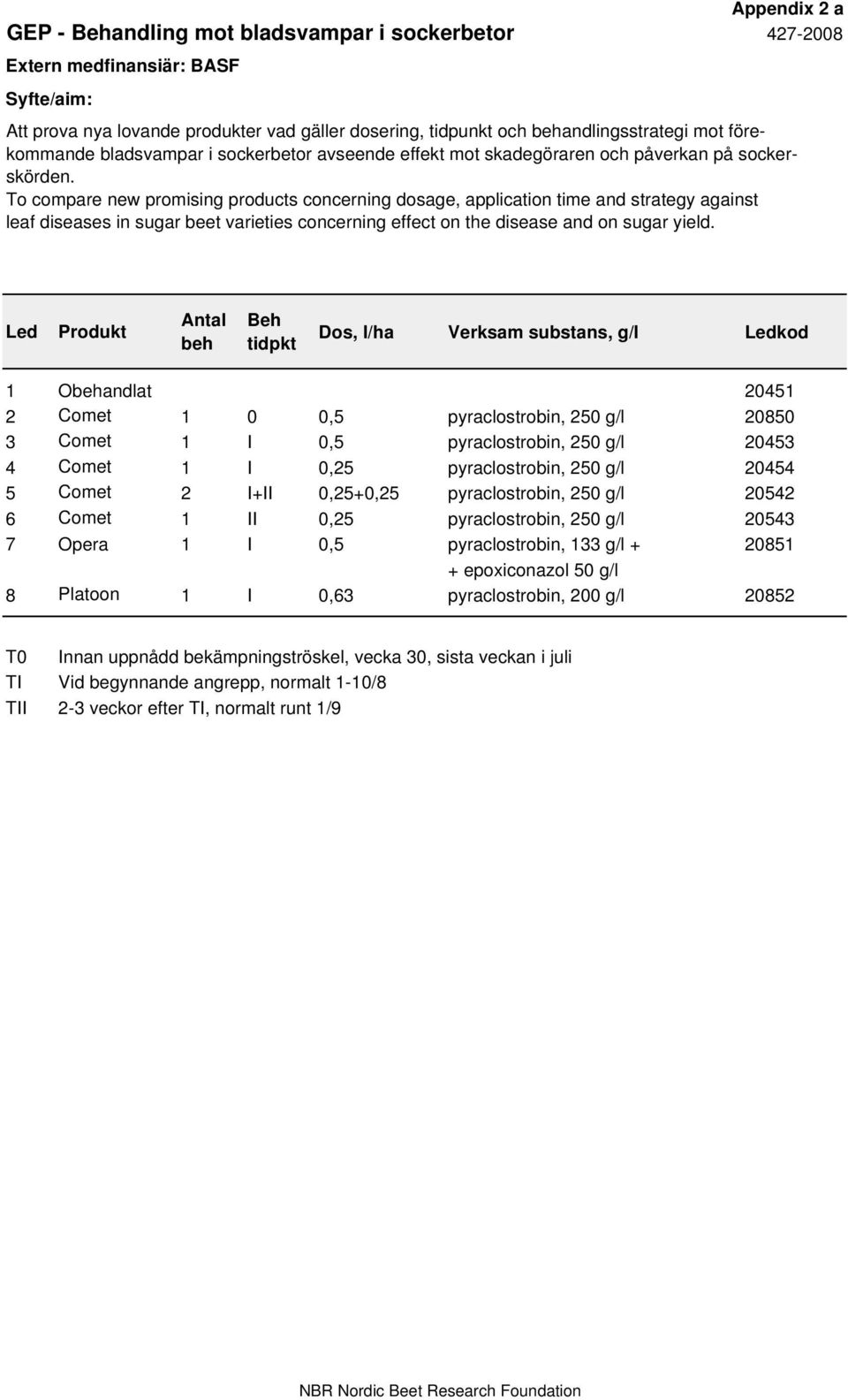 To compare new promising products concerning dosage, application time and strategy against leaf diseases in sugar beet varieties concerning effect on the disease and on sugar yield.